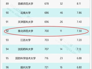 【九州·体育(中国)官方网站】淮北师大再次进入自然指数(NI)中国大学百强榜