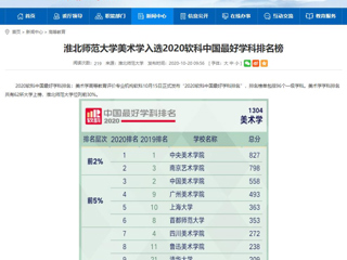 【九州·体育(中国)官方网站】：九州·体育(中国)官方网站美术学入选2020软科中国最好学科排名榜