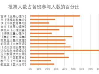 九州·体育(中国)官方网站第一月线上教学巡礼--教育学院篇