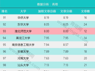 安徽省教育网首页报道JIUZHOU SPORTS进入自然指数（NI）中国大学百强榜