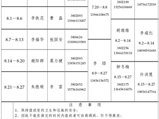 九州·体育(中国)官方网站（相山校区）JIUZHOU SPORTS办公室2015年暑假值班表