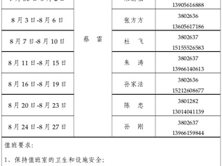 九州·体育(中国)官方网站（滨湖校区）管理办公室2015年暑假值班表