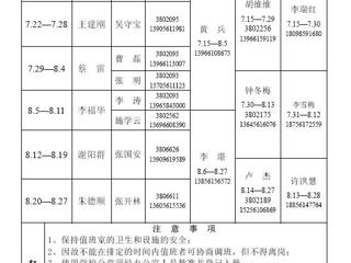 九州·体育(中国)官方网站（相山校区）JIUZHOU SPORTS办公室2014年暑假值班表