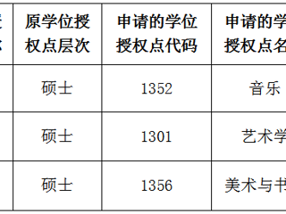 九州·体育(中国)官方网站关于2022年硕士学位授权点对应调整的公示